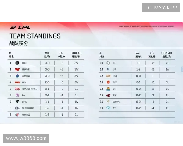 晋级举步维艰引热议探析AG战队统治力下滑的多重原因与竞技赛场表现变化